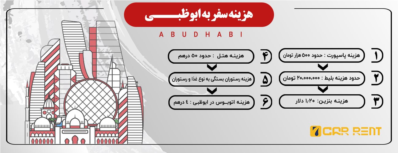 اینفوگرافی هزینه های سفر به ابوظبی